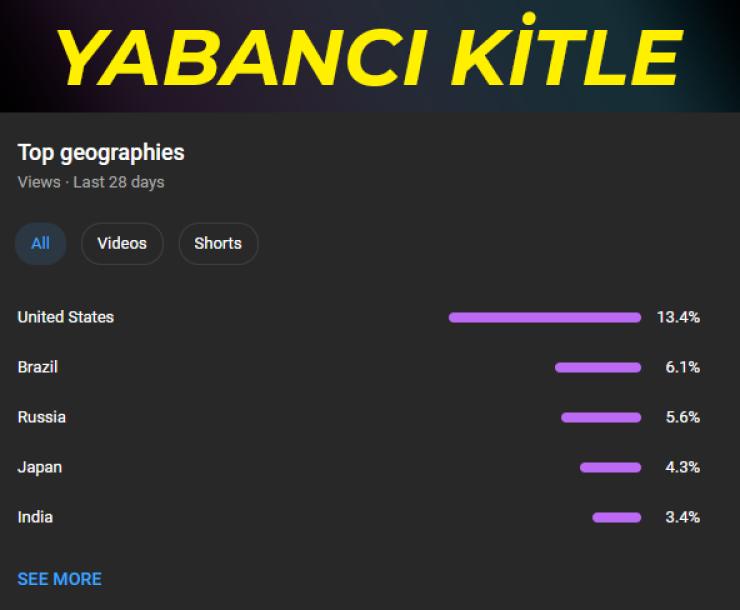 Yüksek Kazanç, PK Açık, Organik ve Yabancı Kitle 