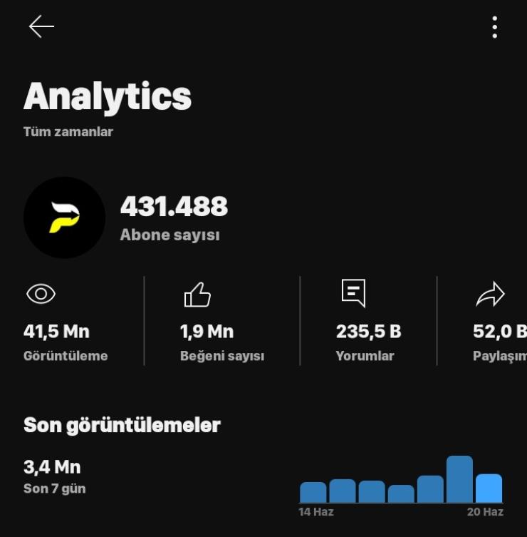 431K YOUTUBE KANALIM ACİL SATILIKTIR! CİDDİ ALICILAR