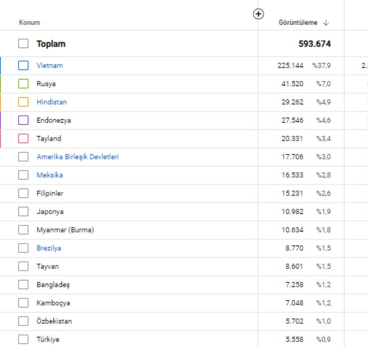 Para Kazanması Açık Yurt dışı izlenmeli Oyun Kanalı Tamamı Uzun videodur.