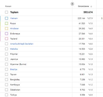 Para Kazanması Açık Yurt dışı izlenmeli Oyun Kanalı Tamamı Uzun videodur.