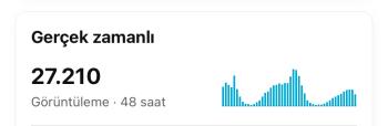 1850 ABONELİ HIZLI YÜKSELEN ORGANİK FİLM KANALI 