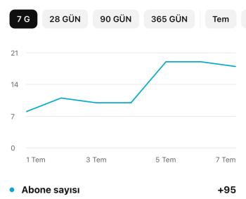 1850 ABONELİ HIZLI YÜKSELEN ORGANİK FİLM KANALI 