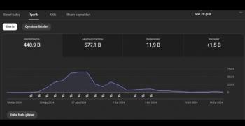 1.4K abone 465K izlenme Shorts Kanalı