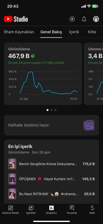 1.4K abone 465K izlenme Shorts Kanalı