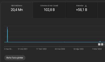 Global shorts kanalı YÜKSEK POTANSİYEL!