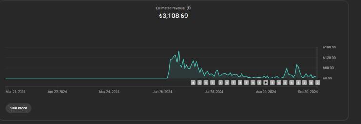 GLOBALDE PARA KAZANMASI AÇIK RPM YÜKSEK GETİRİLİ SATILIK KANAL