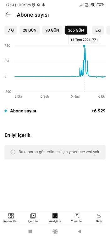 6.900 Aboneli Para Kazanma Kapalı Makul YouTube Kanalı!