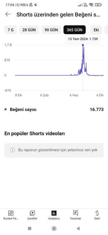 6.900 Aboneli Para Kazanma Kapalı Makul YouTube Kanalı!