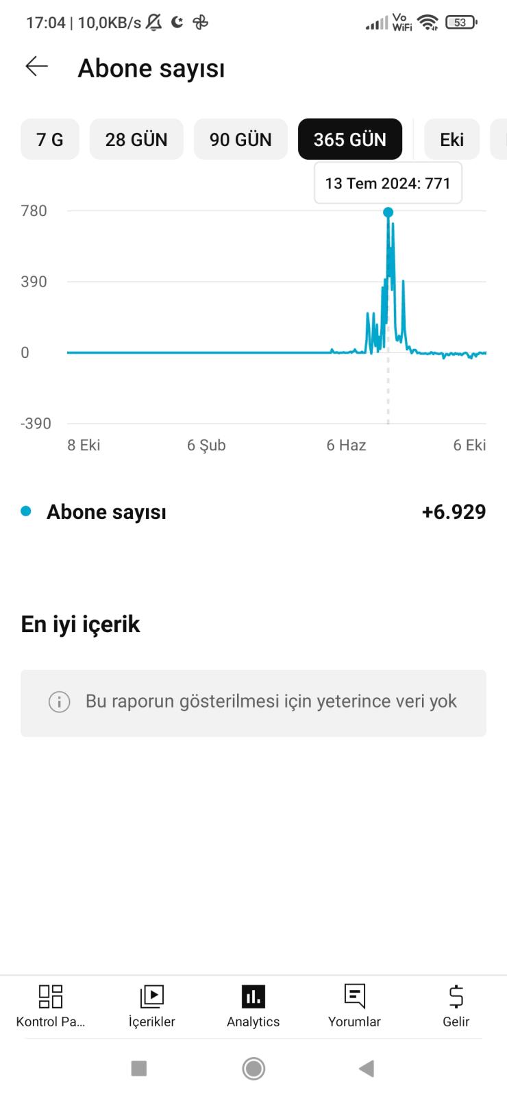 6.900 Aboneli Para Kazanma Kapalı Makul YouTube Kanalı!