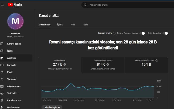 1800+ ABONELİ + 42BİN SAATLİ MÜZİK KANALI