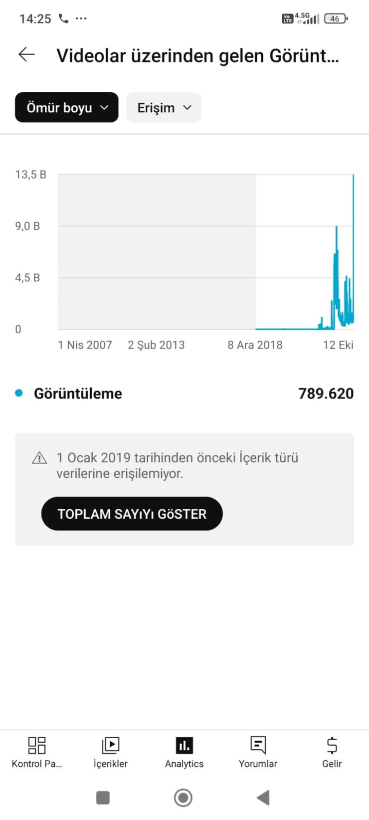 4000 ABONELİ SANATÇI ROZETLİ YOUTUBE KANALI!