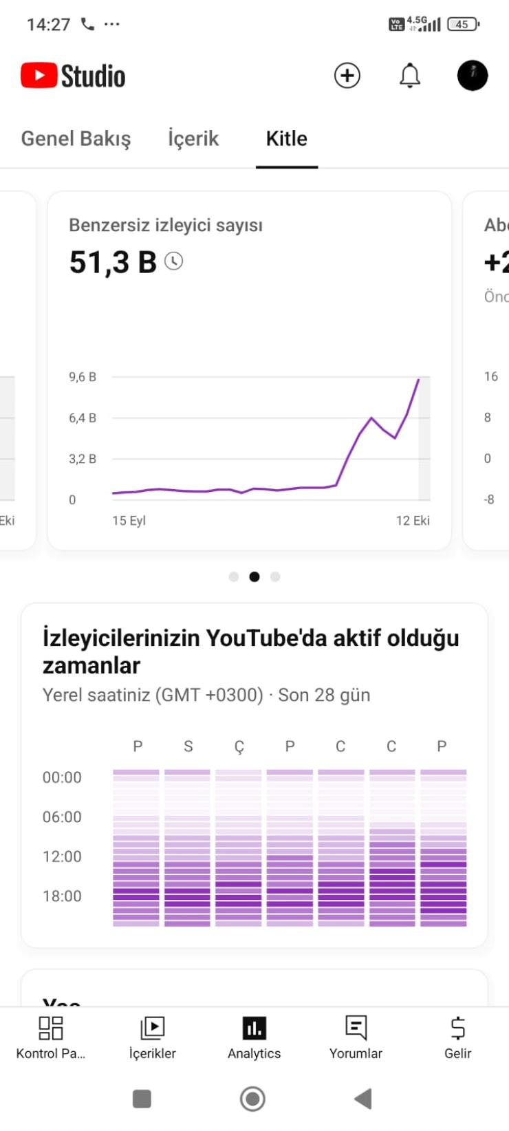 4000 ABONELİ SANATÇI ROZETLİ YOUTUBE KANALI!