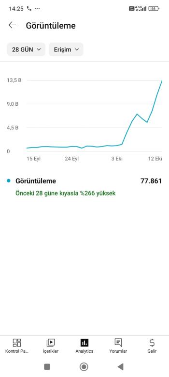 4000 ABONELİ SANATÇI ROZETLİ YOUTUBE KANALI!