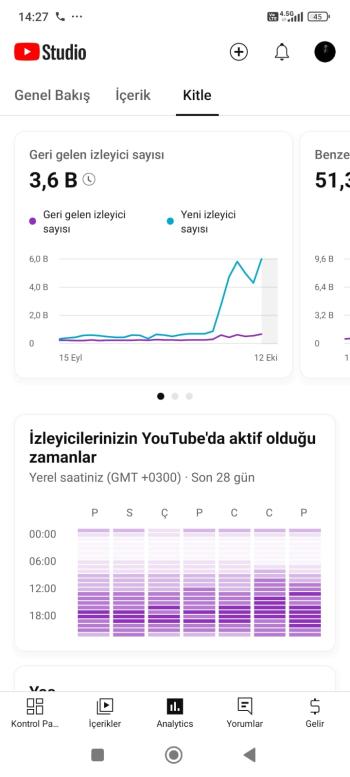 4000 ABONELİ SANATÇI ROZETLİ YOUTUBE KANALI!