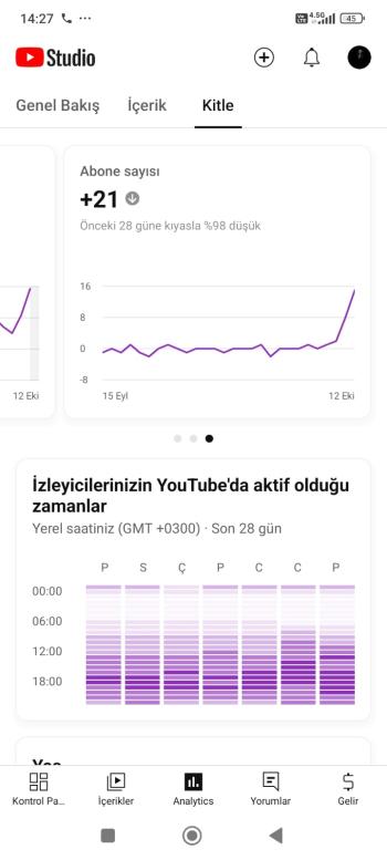 4000 ABONELİ SANATÇI ROZETLİ YOUTUBE KANALI!