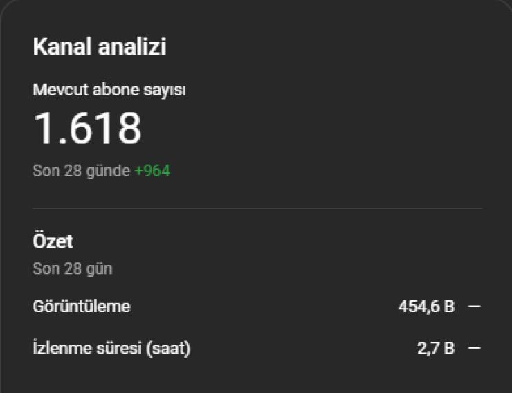 1.6B Aboneli Global Shorts Youtube Kanalı 