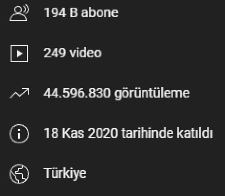 200K ABONELİ +45 MİLYON İZLENMİŞ AYLIK GETİRİSİ 10K ÜSTÜ OLAN KANAL SATILIK