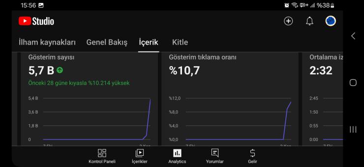 Potansiyeli çok yüksek olan global ekonomi kanalı