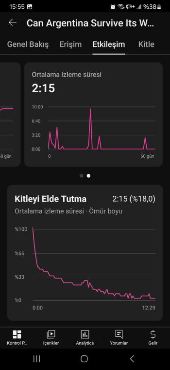 Potansiyeli çok yüksek olan global ekonomi kanalı