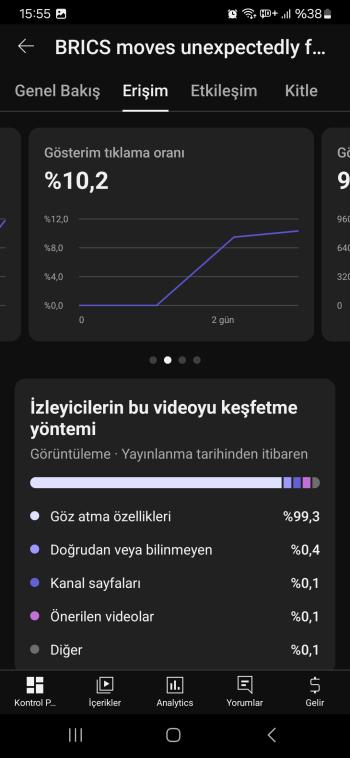 Potansiyeli çok yüksek olan global ekonomi kanalı