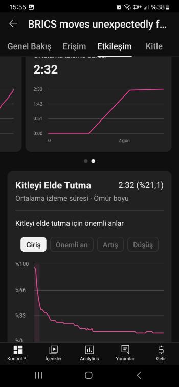 Potansiyeli çok yüksek olan global ekonomi kanalı