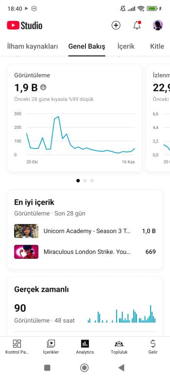 9.460 Aboneli kanal satılıktır ucuz. 