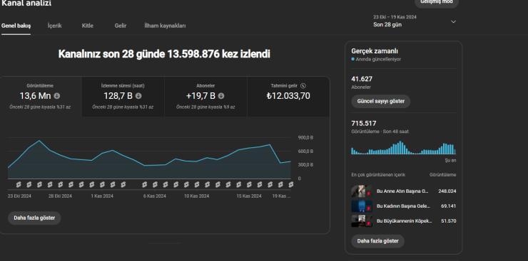 41K Aboneli Para Kazanması Açık Kanal