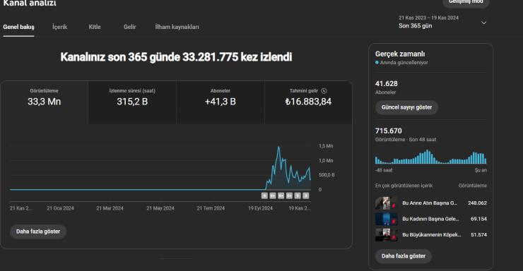 41K Aboneli Para Kazanması Açık Kanal