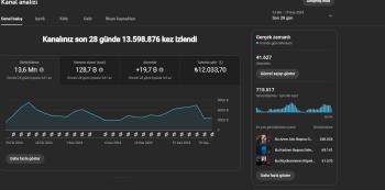 41K Aboneli Para Kazanması Açık Kanal