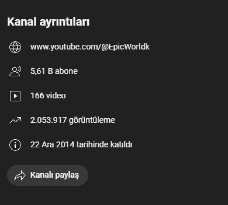 5600 ABONE / 2 MİLYON GÖRÜNTÜLENME / GLOBAL YOUTUBE KANALI!