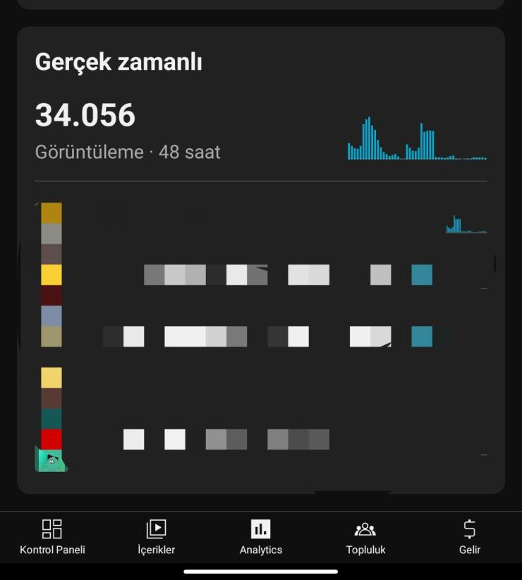 15K ABONELİ GLOBAL YOUTUBE KANALI ÇOK UYGUN FİYATA 