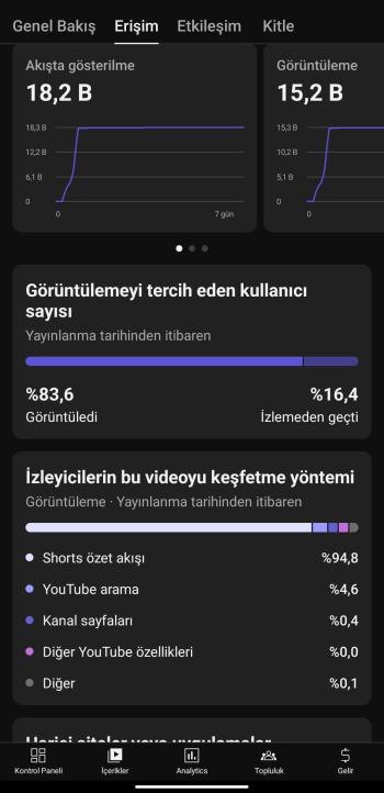 15K ABONELİ GLOBAL YOUTUBE KANALI ÇOK UYGUN FİYATA 