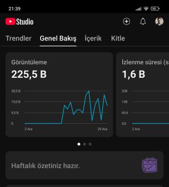 15K ABONELİ GLOBAL YOUTUBE KANALI ÇOK UYGUN FİYATA 