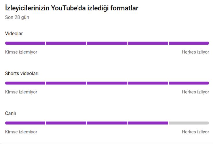 566 BİN ABONELİ - 100 MİLYON GÖRÜNTÜLEME - PK AÇIK ORGANİK KANAL