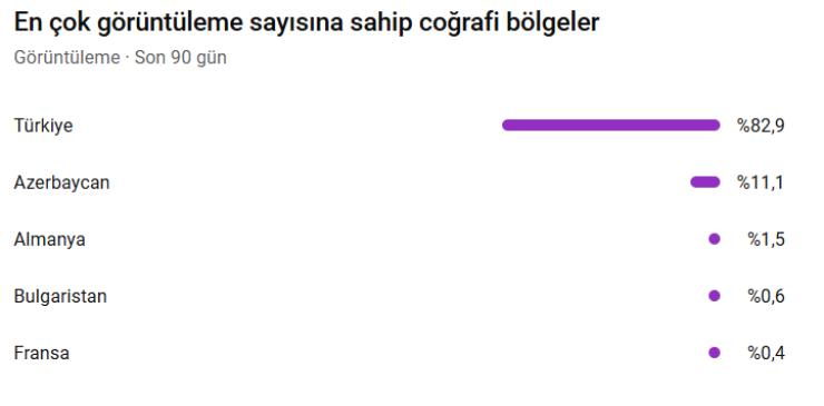 566 BİN ABONELİ - 100 MİLYON GÖRÜNTÜLEME - PK AÇIK ORGANİK KANAL