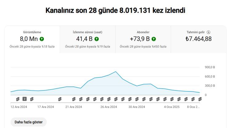 566 BİN ABONELİ - 100 MİLYON GÖRÜNTÜLEME - PK AÇIK ORGANİK KANAL