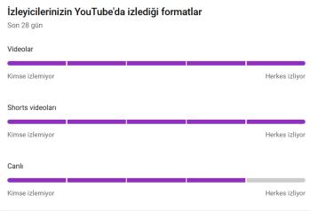 566 BİN ABONELİ - 100 MİLYON GÖRÜNTÜLEME - PK AÇIK ORGANİK KANAL