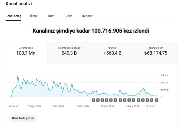 566 BİN ABONELİ - 100 MİLYON GÖRÜNTÜLEME - PK AÇIK ORGANİK KANAL