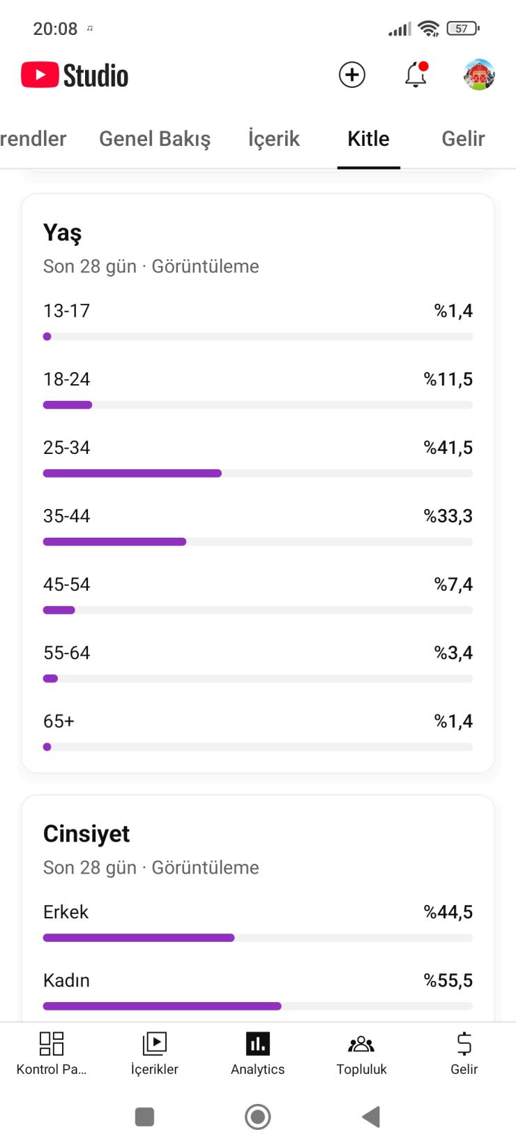 SATILIK ÇİFTLİK VE SHORTS KANALI