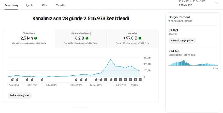 59 ka aboneli youtube kanalı 