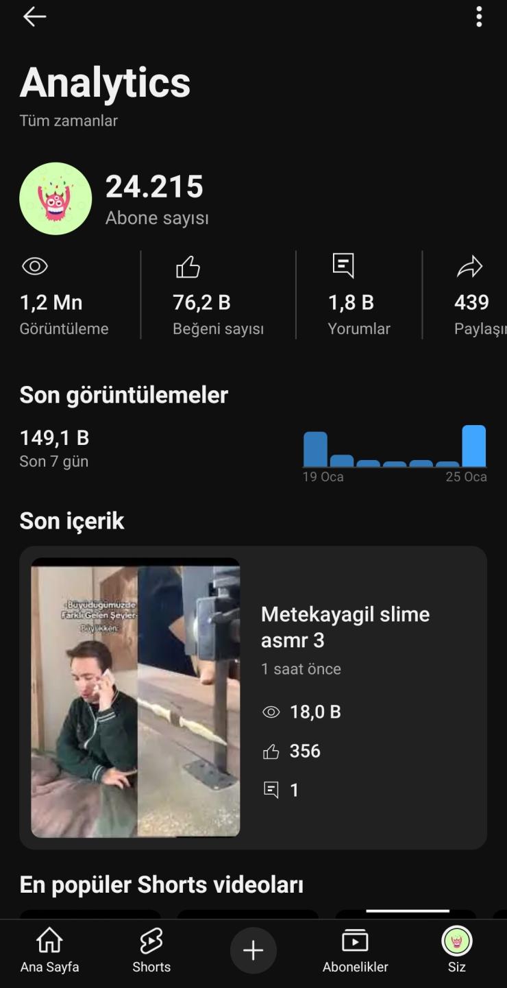 ⭐full aktif 25 k kanal günde 66 k izlenme