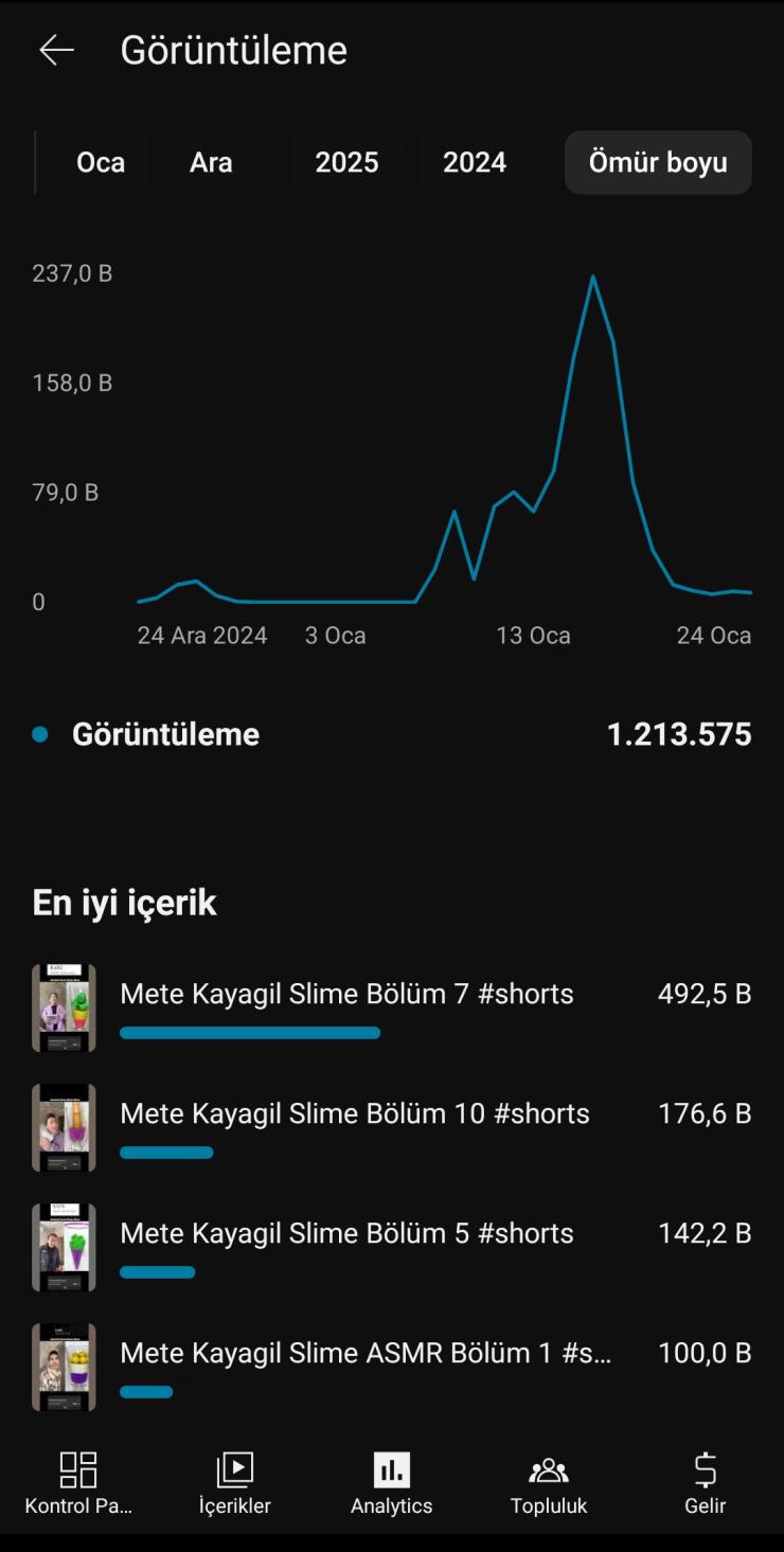 ⭐full aktif 25 k kanal günde 66 k izlenme