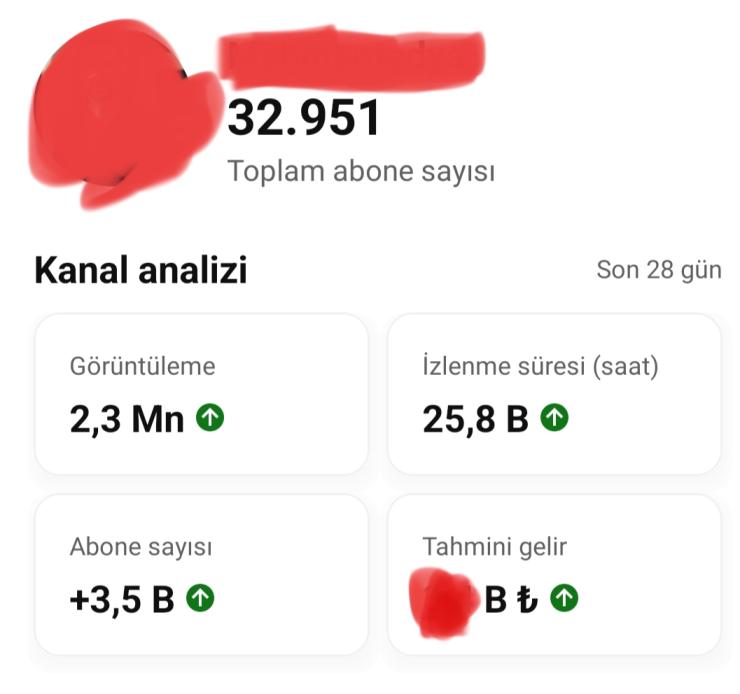 33 K Abone para kazanma açık aktif kanal