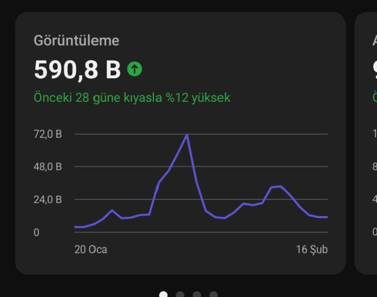 1k shorts kanalı