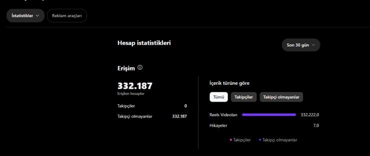 11.6 k takipçili  hesep